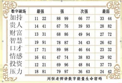 易经数字学分析|数字能量学：组合数字与易经的奥秘，探索生命密码